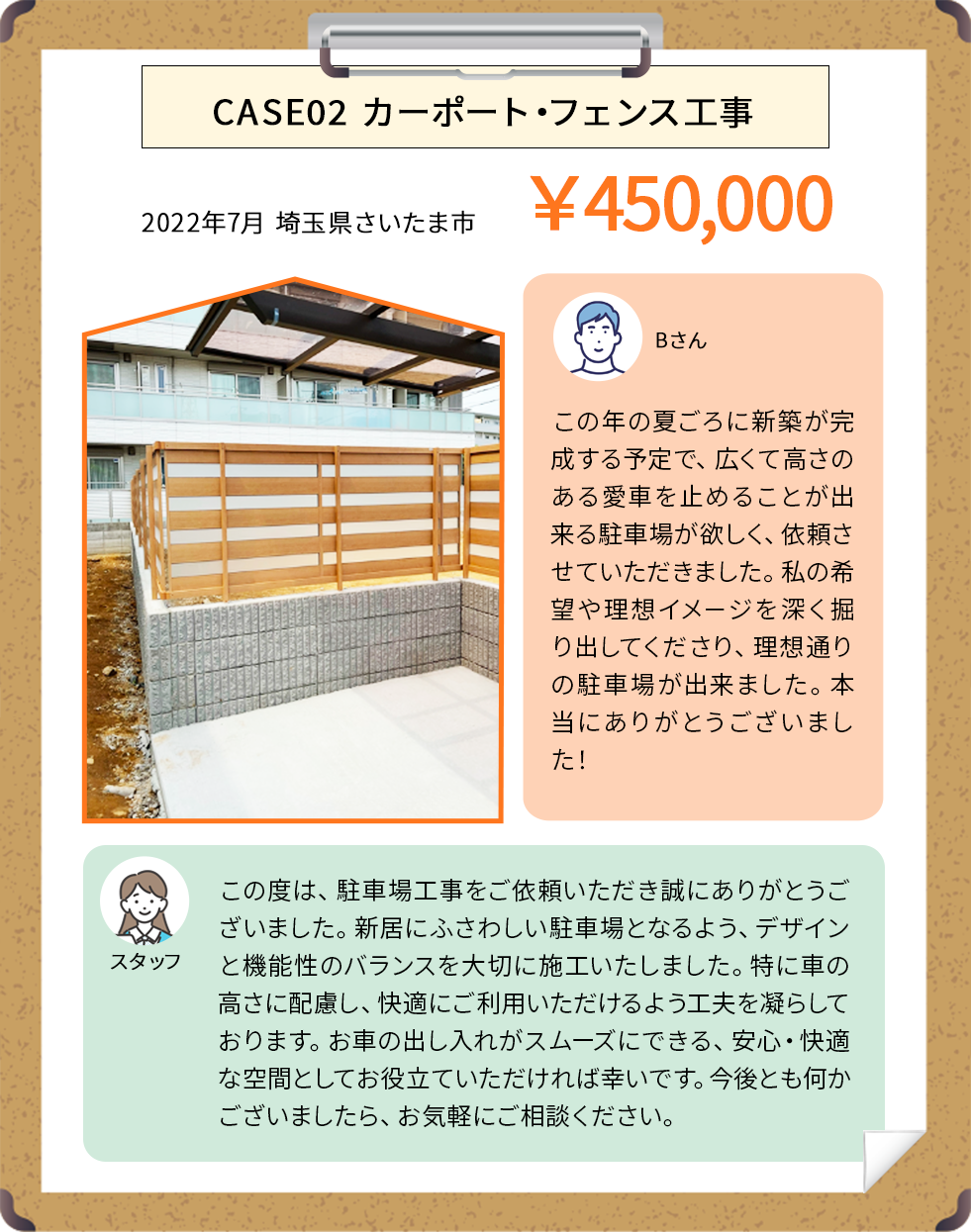 CASE02 カーポート・フェンス工事 ￥450,000
